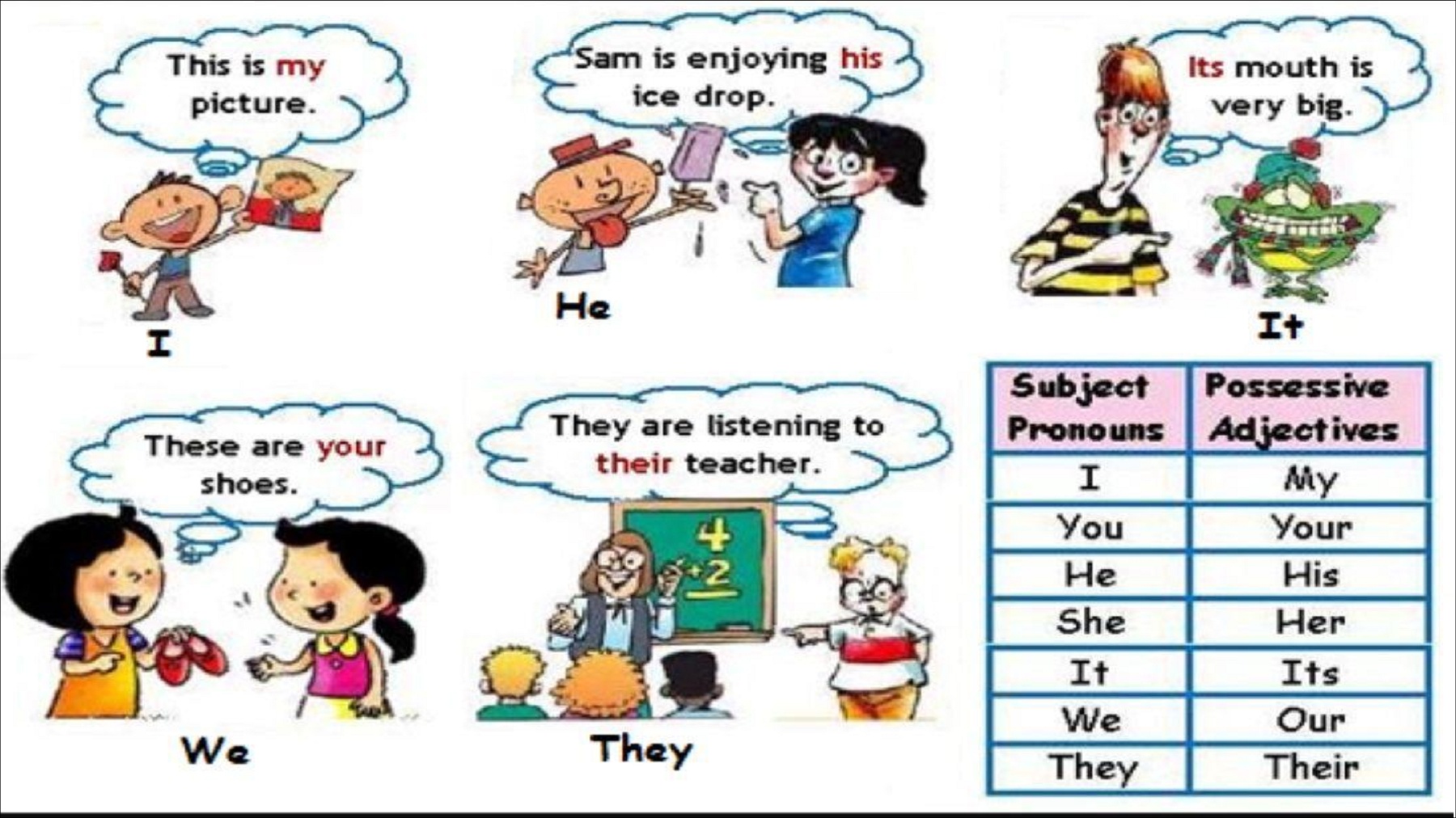 Possessive adjectives diagram